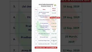 List of Indian Government Schemes (Yojana) Part - 3 🇮🇳 || #gk #shorts