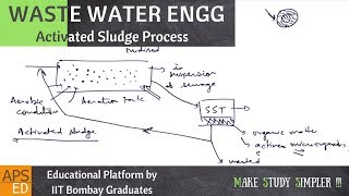 Activated Sludge Process (ASP) | Waste Water Engineering