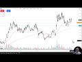 microstrategy coinbase and mara price forecast mstr coin and mara technical analysis 03 02