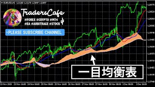 FX 一目均衡表 遅行線と先行スパンの設定をスムーズドMT4無料インジケーター「ichimoku MA」