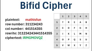 Cryptography: The Bifid Cipher