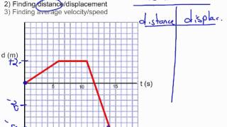 analyzing d-t graphs.avi