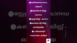 ഭരണഘടന വിവിധ രാജ്യങ്ങളില്‍ നിന്ന് കടമെടുത്ത ആശയങ്ങൾ| Kerala psc 2024| #lgs #ldc2024 | #pscmcqs