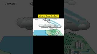 What is Cloud Seeding 🌧️🌨️ || How rain fall Artificially  || cloud seeding Telugu || #shorts | 44