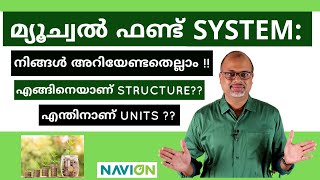 മ്യൂച്വൽ ഫണ്ട് SYSTEM - How is it structured? Why it is in units? Simple explanation!