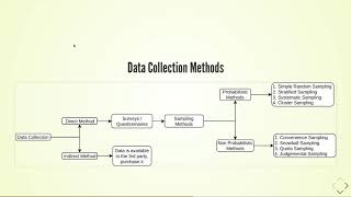 Data Collection Methods - Theory #6