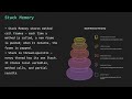 Java JVM Architecture for Beginners | Class Loading, Runtime Memory Areas & Execution Engine