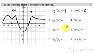 Calculus AB/BC - 1.2 Defining Limits and Using Limit Notation