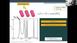 Time-varying metasurfaces [EN]