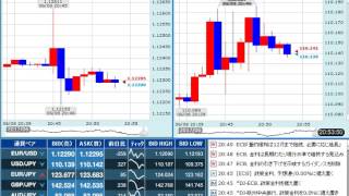 【FX経済指標】2017年6月8日★20時45分：欧)ECB政策金利＆声明発表