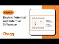 Electric Potential and Potential Difference | Physics