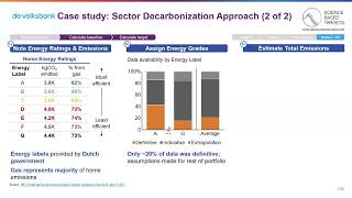 Module 6: Developing SBTs: Scope 3 financed emissions – Calculation deep dive and case studies