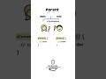 Polymorphism Explained Simply | OOP in 5 Min | Polymorphism in C#/Java/Python | Real-World Examples