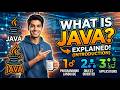 Learn Java from Scratch | Java Introduction for Beginners