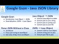 Google Gson Java JSON Library: Serialization: Java Object → JSON Deserialization: JSON → Java Object