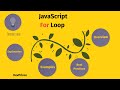 JavaScript For Loops: Step-by-Step Tutorial for Beginners