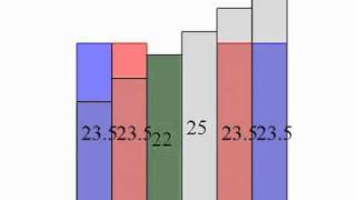 等差数列の和の公式