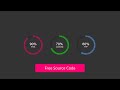 Animated Circular Progress Bar Speedometer using Html CSS & Vanilla Javascript | No Plugins