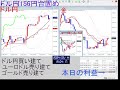 毎日fx24時間「生live」配信中 2024年5月14日 火 18 45時点　本日の利益　約 1164万円　ドル円156円台