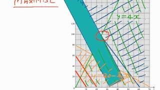 How to use an objective line (ruler method) to Optimise - Linear Programming (LP)