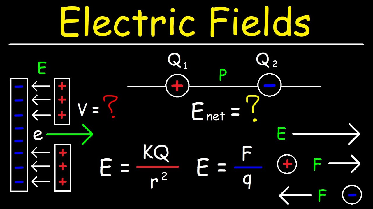 Electric Field Example Problems With Solutions Hallekruwhendricks