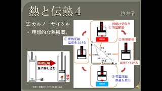 【資格】1級管工事　～熱力学　熱と伝熱4 ～ part18