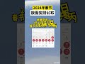 2024年春节放假安排公布。 放假安排