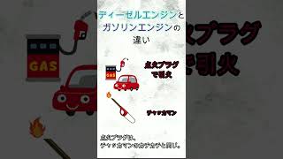 【自動車入門】ガソリンエンジンとディーゼルエンジンの違い