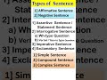 sentence types typesofsentence shortsentencetypes sentencetypes salimsir