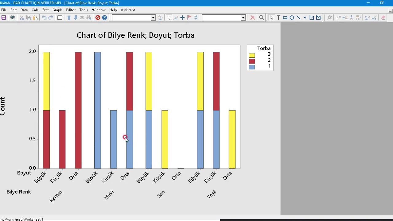 çubuk Grafiği Minitab Bar Chart Minitab Kalite Kontrol 6 Sigma