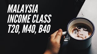 What is the Malaysian T20, M40 and B40 Group? Easy 1 minute explanation!