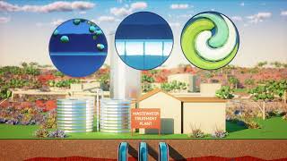 How your wastewater is recycled | Water Supply | Water Corporation