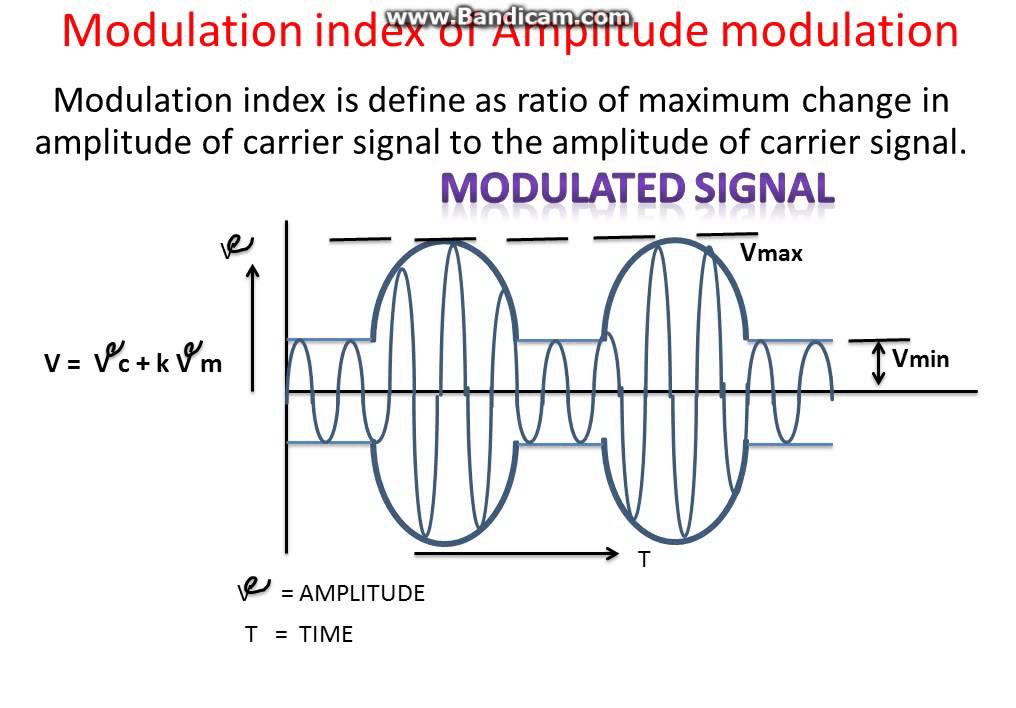 Fm Modulation Spectrum