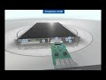 The Cisco Firepower 4100 | Product Specification | Firepower 4100 Product Video | 3D view