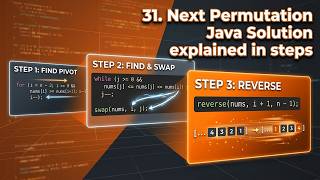 31. Next Permutation Java Solution explained in steps