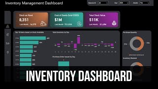 Inventory Dashboard - Microsoft Power BI