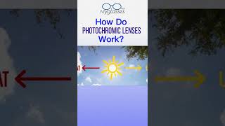 How do Photochromic Lenses work #shorts