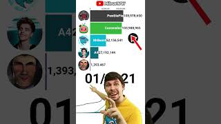 😎👀MrBeast Ohio: MrBeast VS DaFuqBoom AND PewDiePie!