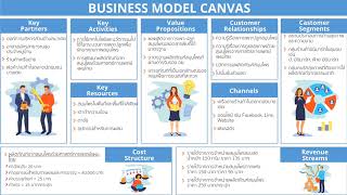 ข้อเสนอโครงการเบื้องต้น (Project Brief) Platform : BCE ปีงบประมาณ 2567