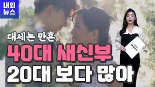 20대 신부보다 40대 신부가 더 많다...대세는 '만혼' / 대중교통과 마스크의 작별 인사는 아직 멀었나