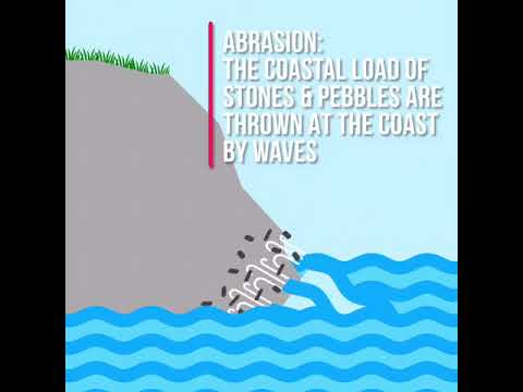 What type of erosion causes Headlands?