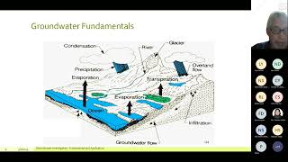 Geophysics Webinar Series 9: Groundwater Investigation Fundamental  Application