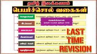 🎯தமிழ் இலக்கணம் பெயர்ச்சொல் வகைகள் எளிய வடிவில்|GROUP-4 EXAM🎯