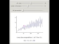 Levy's Conjecture