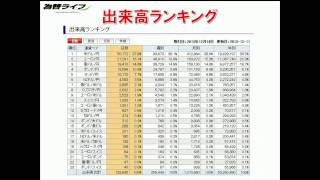 くりっく３６５マーケット情報12/11 岡安商事　吉田浩一さん