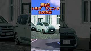 【2023年8月版】普通車販売台数ランキングベスト10 #クラウン #アルファード #ランドクルーザー #ハリアー #ヴェルファイア #ヴォクシー #プリウス #shorts#japan