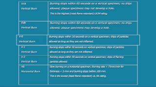 What are UL 94 Flammability Ratings? A GalcoTV Tech Tip | Galco