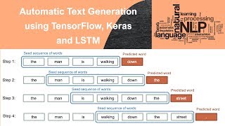 Text Classification With Tensorflow Keras Nlp Using Embedding And Lstm Text Classification With Tensorflow Keras Nlp Using Embedding And Lstm