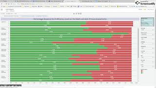 State Assessments, ELPA 21,