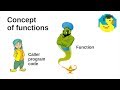 #Java introduction to functions - Easy-to-follow Java #programming for beginners